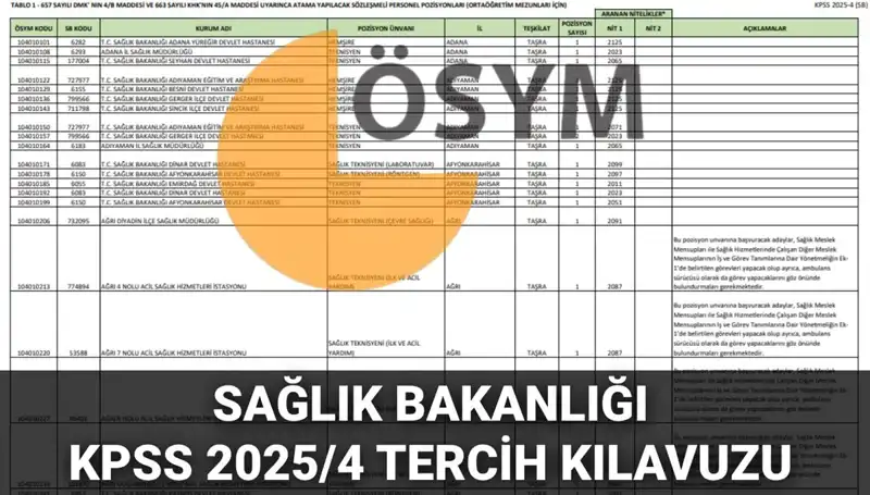 2025 Sağlık Bakanlığı Personel Alımı Kılavuzu Yayınlandı: 15.342 Kadro İçin Başvurular Başladı!